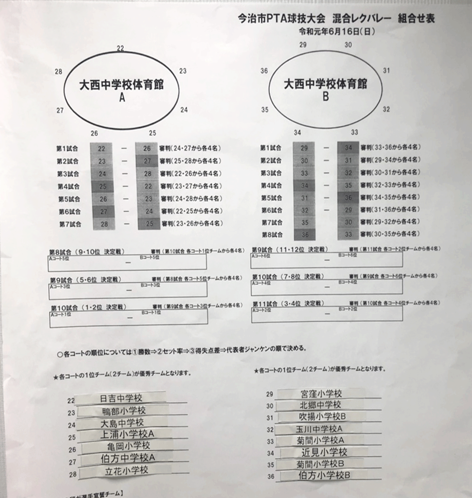 写真：優秀校