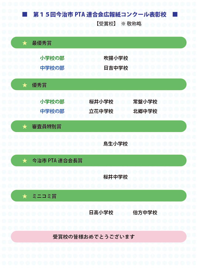 写真：15回広報紙コンクール表彰校